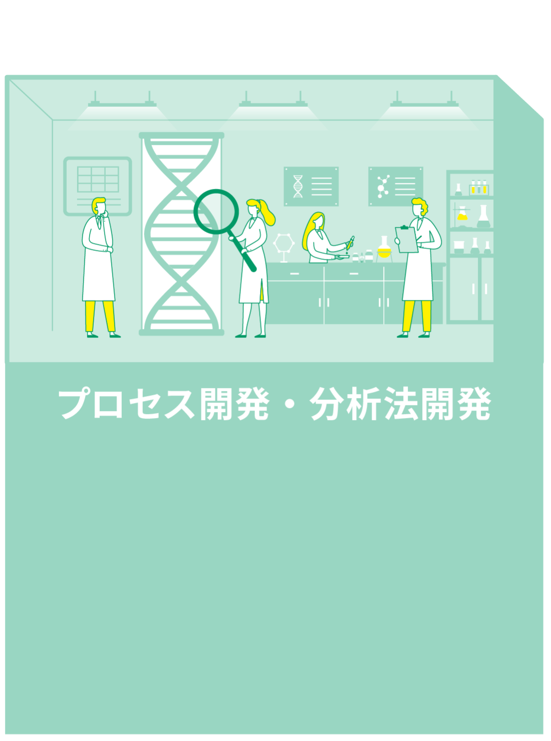 プロセス開発・分析法開発